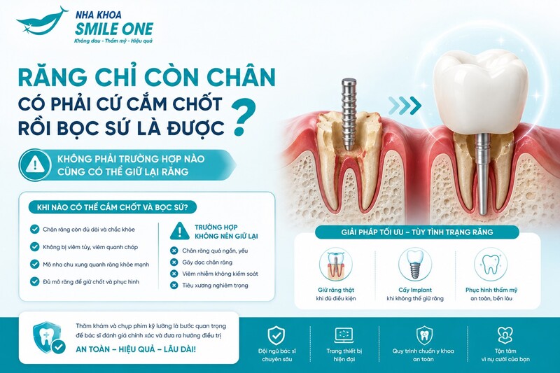 Vẫn có thể giữ nếu nguồn nhiễm trùng còn xử lý được và chân răng vẫn đủ điều kiện để phục hồi.