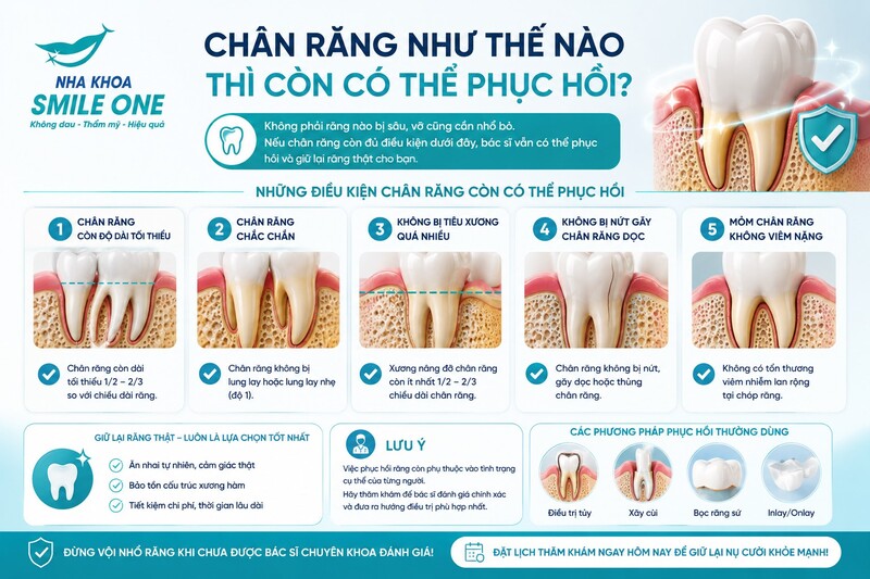 Không. Cắm chốt và làm mão chỉ phù hợp khi chân răng còn đủ điều kiện làm nền cho phục hình.