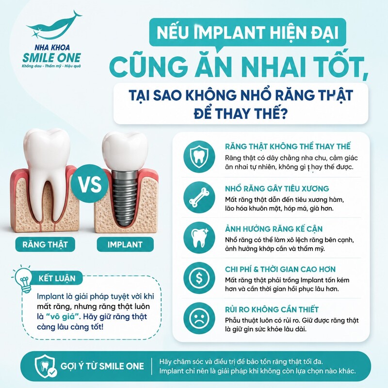 Implant là phương án có giá trị khi răng đã mất hoặc không còn khả năng bảo tồn,