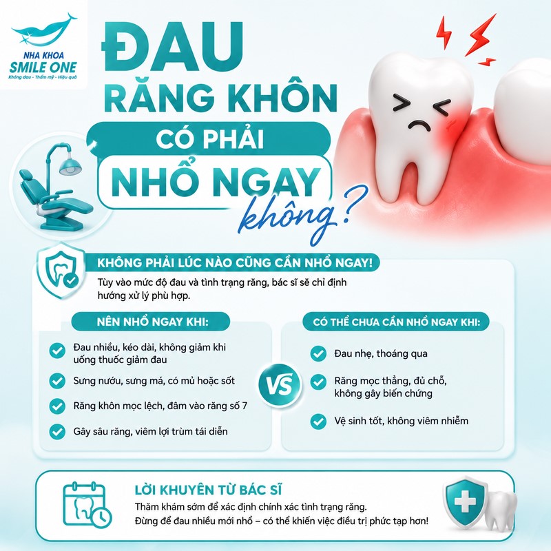 Không nên tự chờ qua tháng 7 âm khi răng khôn đang gây đau hoặc khó chịu.