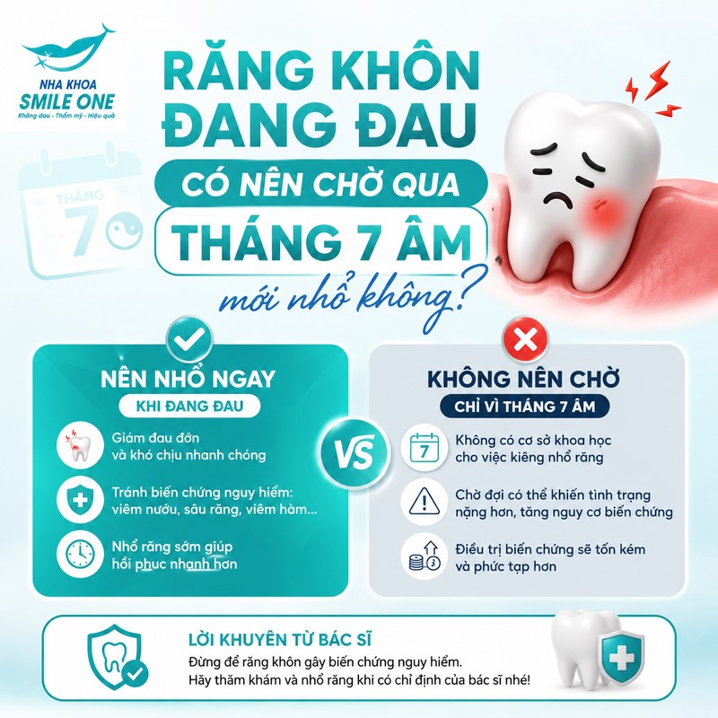 đau là lý do để đi khám, không phải một “mệnh lệnh”