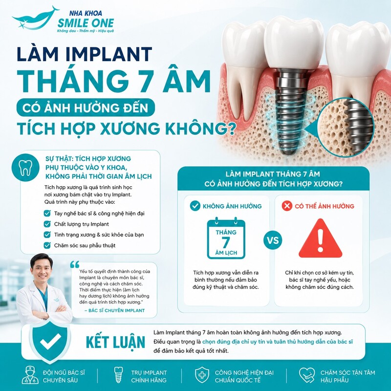Không có căn cứ cho thấy bản thân tháng 7 âm làm Implant khó tích hợp xương hơn.