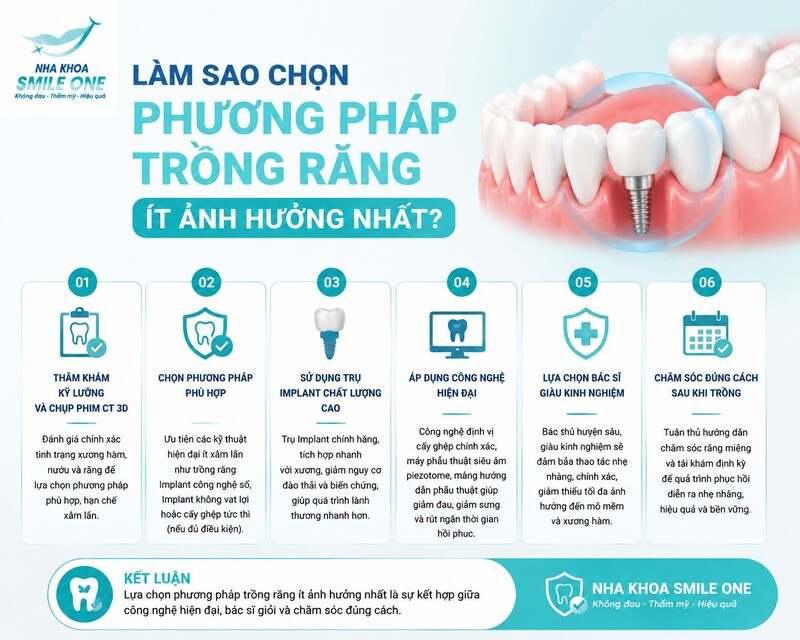 Không có một phương pháp phù hợp với tất cả mọi người