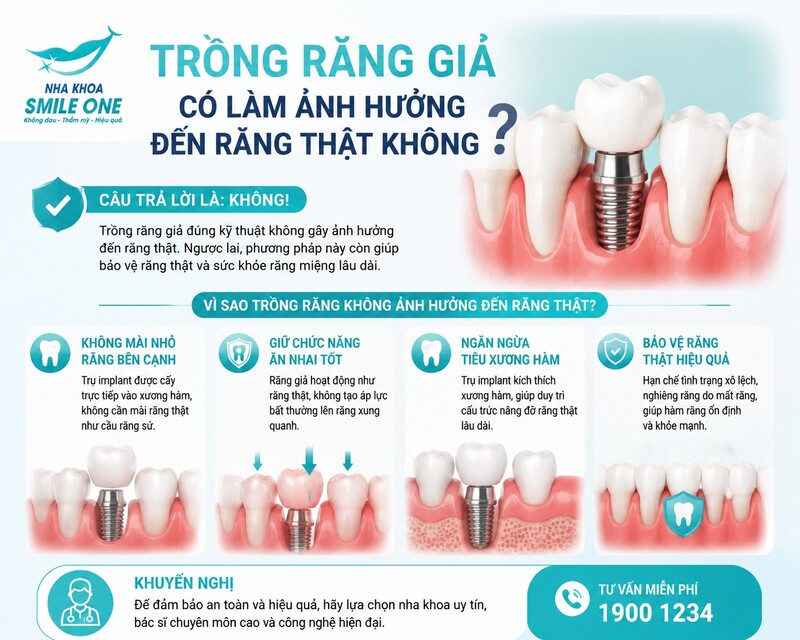 Có thể, nhưng mức độ phụ thuộc vào loại phục hình
