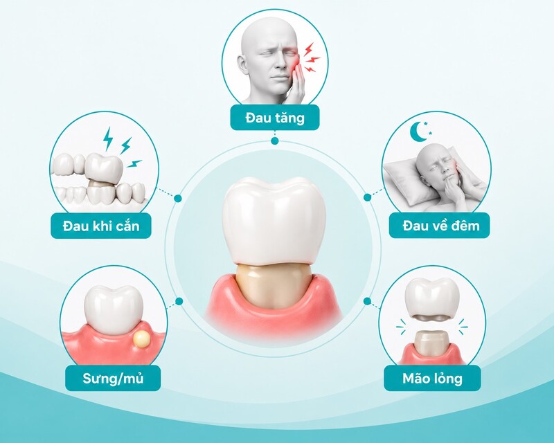 Các nguyên nhân khiến răng bọc sứ bị đau nhức