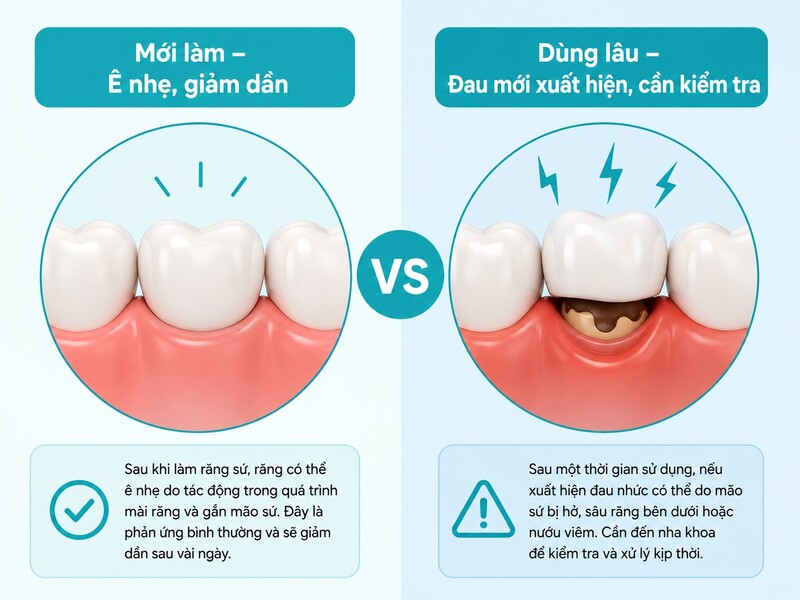 Phân biệt răng sứ mới làm bị đau và răng sứ dùng lâu mới đau