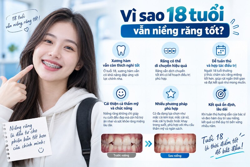 Hiệp hội Chỉnh nha Hoa Kỳ cho biết tuổi hiếm khi là yếu tố quyết định một người