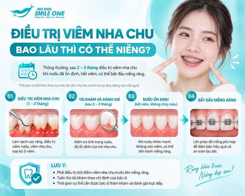 Riêng những trường hợp nha chu nặng cần chỉnh nha,