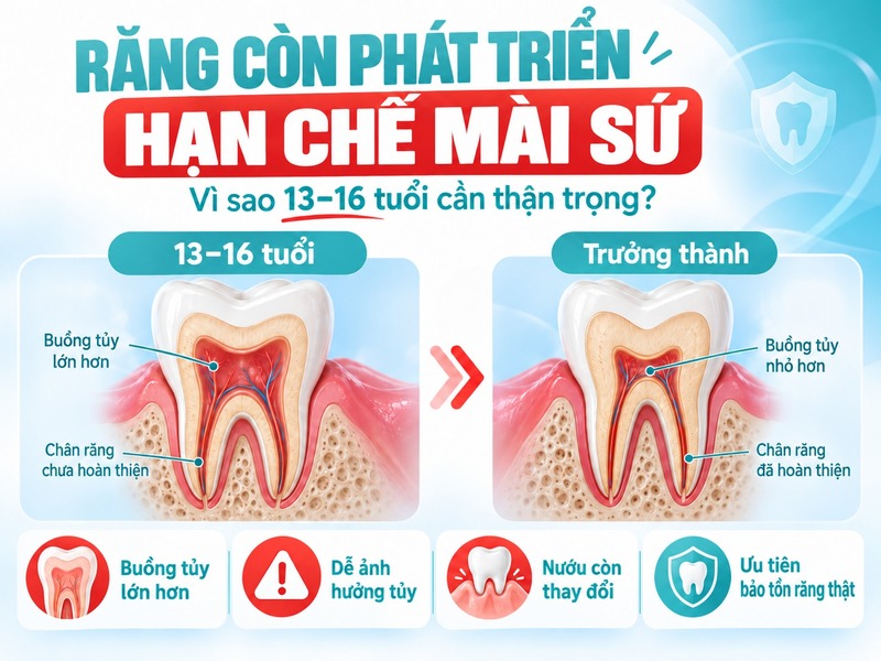 Bác sĩ đánh giá mô răng, tủy, chân răng, nướu và khớp cắn trước điều trị