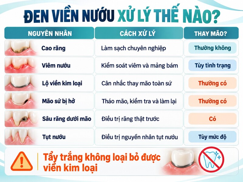 Cách khắc phục răng sứ bị đen viền theo từng nguyên nhân